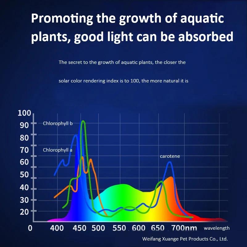 Высокая яркость светодиодной рамки для аквариума с зажимом ультратонкий дизайн улучшенный синий белый свет для растений 220 В водонепроницаемый