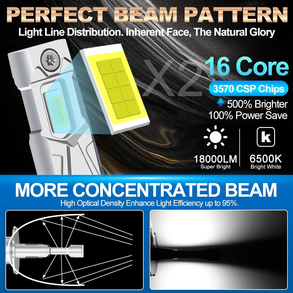 2 шт. 18000 лм H3 светодиодные лампы для фар Мини H3 светодиодные противотуманные фары для автомобиля Фара без вентилятора ДХО Лампа Автомобильные дневные ходовые огни 12 В 6500 К Белый