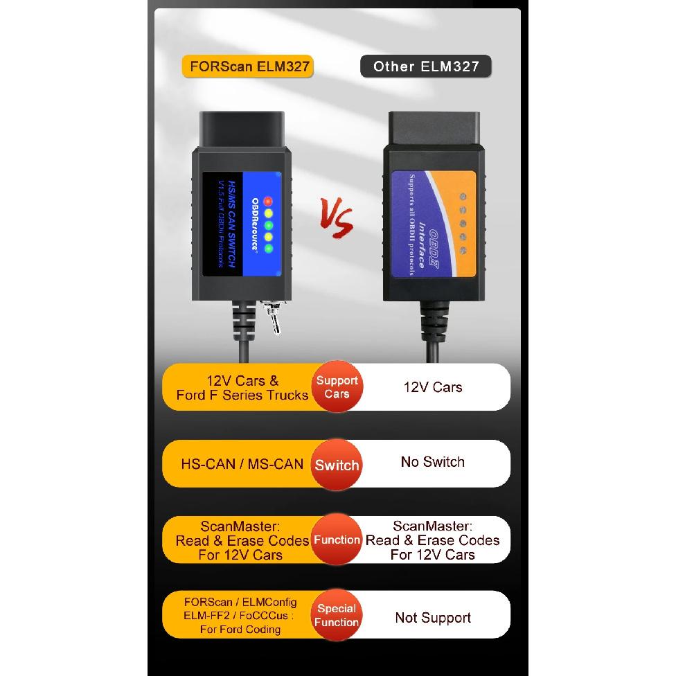 OBDResource ELM327 USB V1.5 FORScan for Ford Mazda Lincoln Mercury Coding ELMconfig FoCCCus HS MS CAN Switch F150 F250 F350 F450