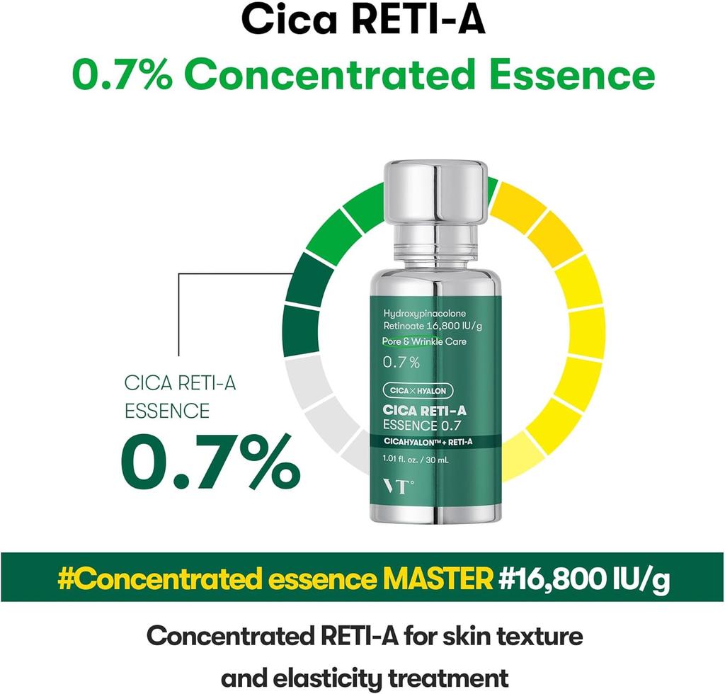 VT Cica Reti-A Essence 0.7 30 мл – успокаивающая и омолаживающая сыворотка с ретинолом