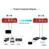 TCHD Video TC-260 SDI Fiber Optic Transceiver