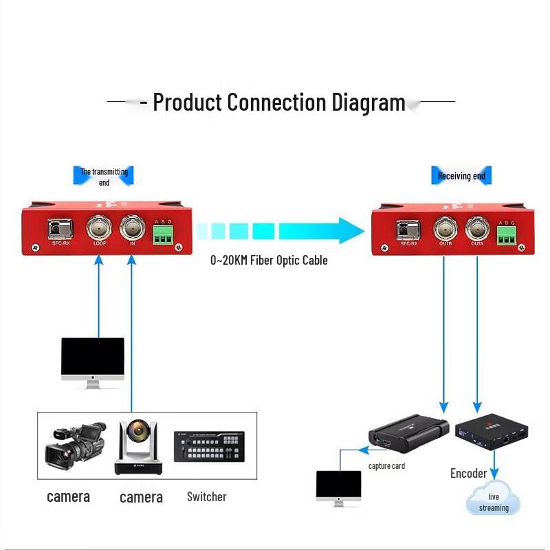 TCHD Video TC-260 SDI Fiber Optic Transceiver