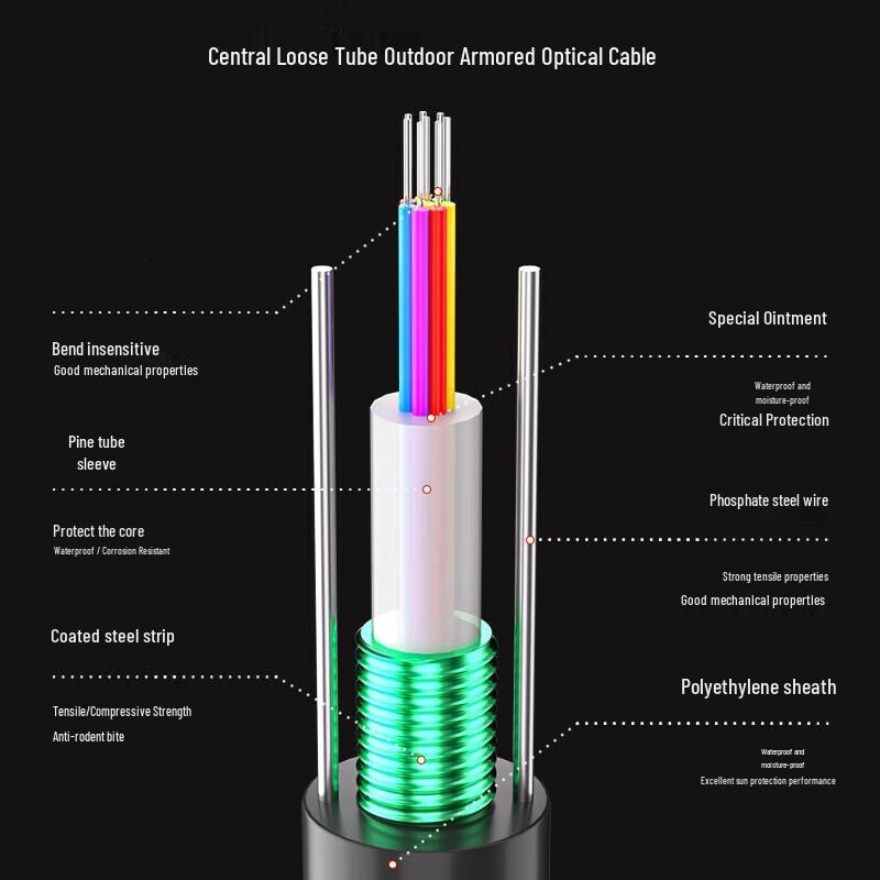 HOPECENT Armored Outdoor Single-Mode Fiber Optic Cable