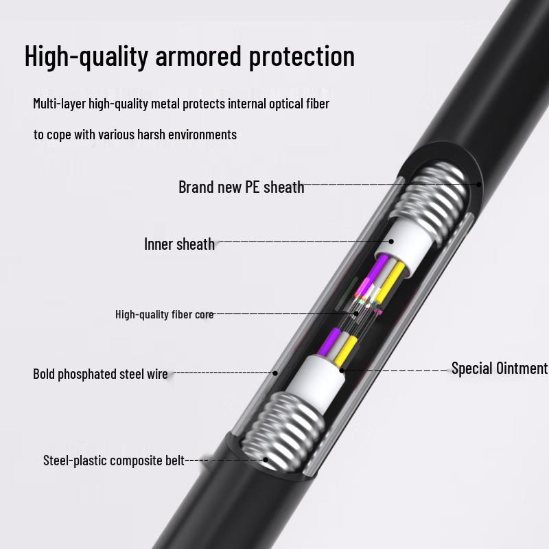 Suhao Outdoor Armored Single-Mode Fiber Optic Patch Cable