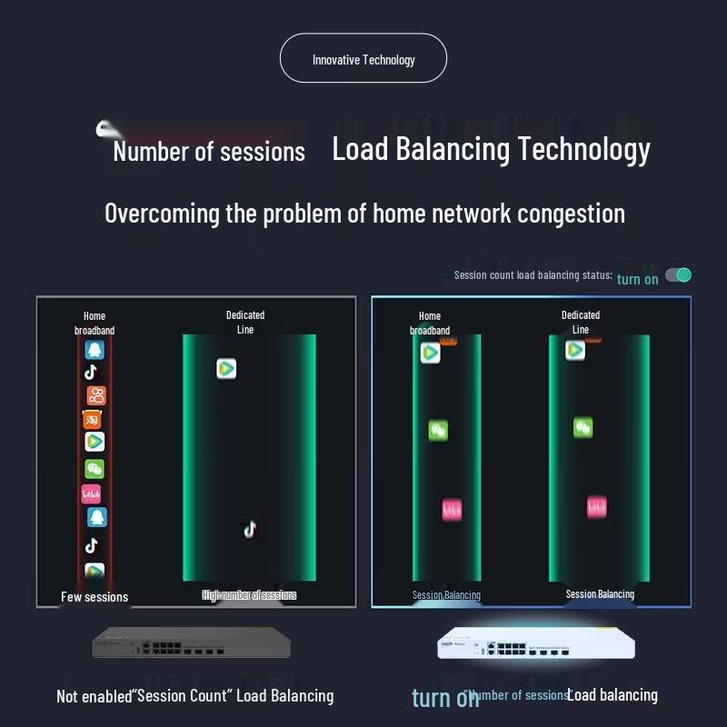 Ruijie NBR-N7612-E Enterprise Multi-WAN VPN Gateway
