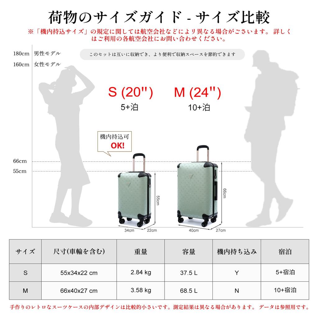 Ретро-переноска с бесшумным спиннером, стильный чемодан для путешествий S [NZBZ], кейс, колеса, чемодан, ручная кладь, легкий, для бизнеса, школы, (Жемчужно-зеленый, (20")
