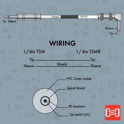 Hosa GTR-205R 1.5m SL Guitar Cable