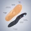 Unisex Breathable Sport PU Leather Insoles: Arch & Heel Support, Odor-Resistant for Flat Feet