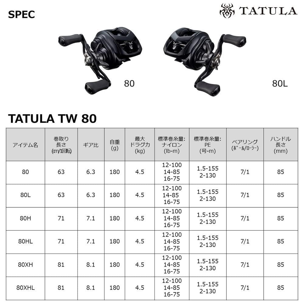 Катушка для приманки DAIWA 22 Tatula TW 80HL (Модель 2022 года)