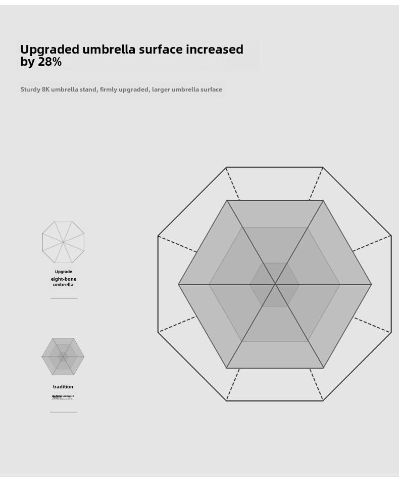 «Компактный сверхлегкий 5-створчатый мини-капсульный зонт с защитой от УФ-излучения»