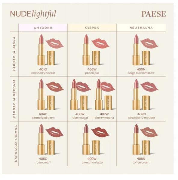 Paese Nudelightful Pomadka Do Ust Nawilżająca 406 Rose Nougat 4,5G