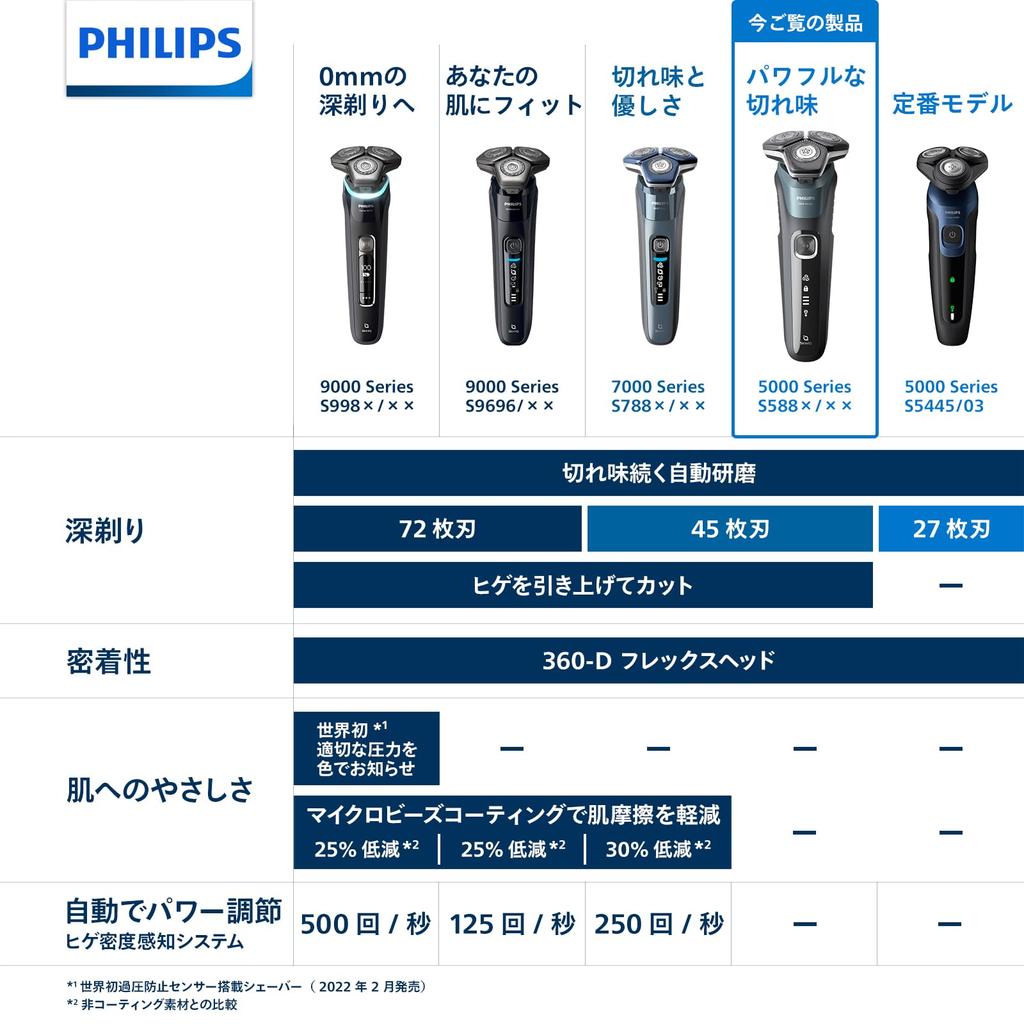 Philips Electric Shaver S5000 Series with Washing Machine Model Electric Shaver for Men Rotary IQ Bath Shave Fully Petrol Blue (45 Blades, type/Skin