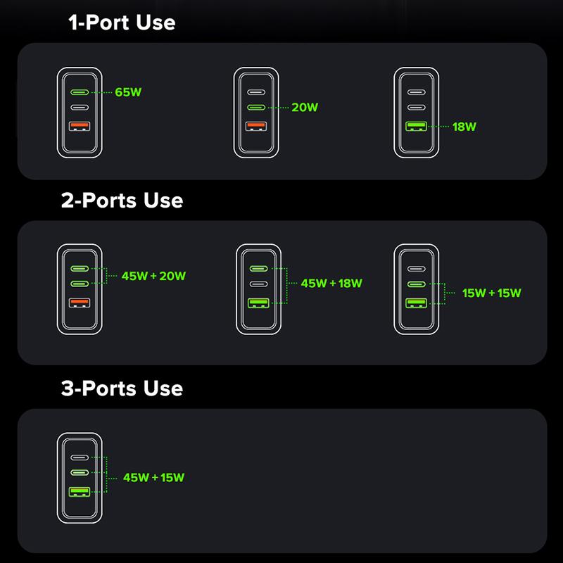 QOOVI Зарядное устройство GaN 65 Вт, USB Type C, быстрая зарядка, адаптер быстрой зарядки 4,0, зарядное устройство USB-C PD для Samsung Xiaomi Macbook iPhone ipad
