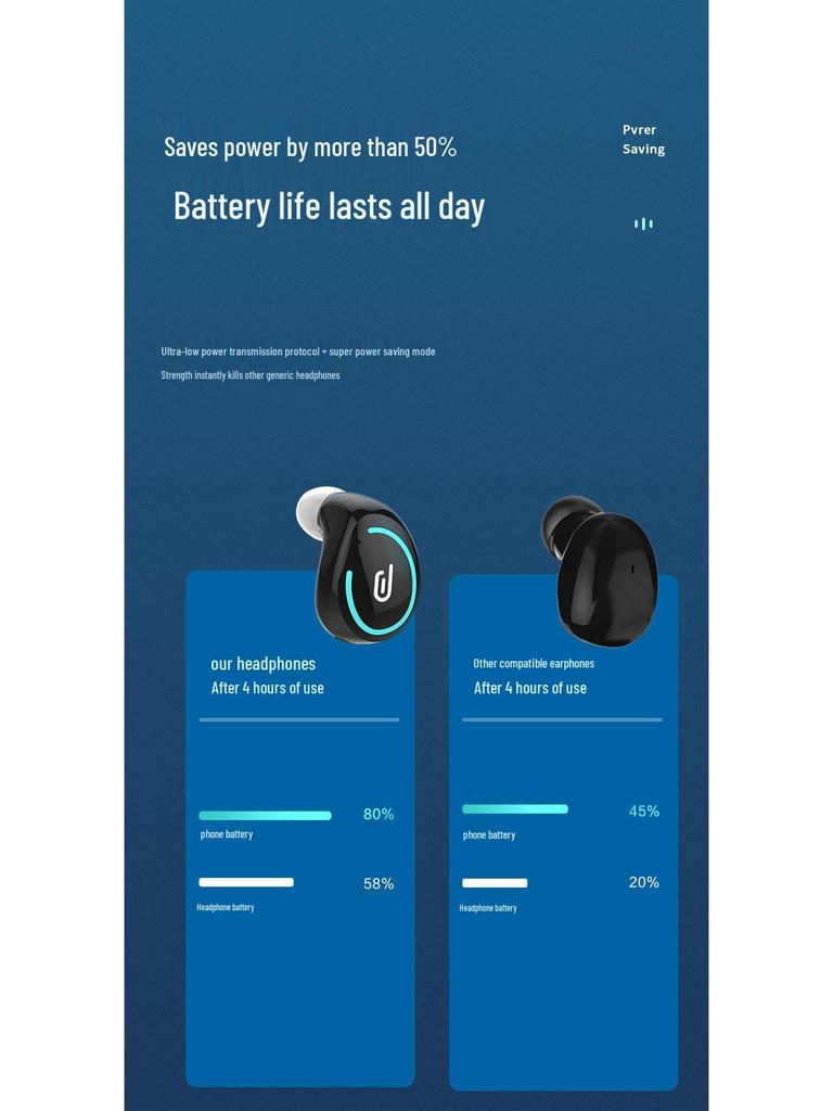 Новые беспроводные Bluetooth 5.1 Мини-вкладыши для спорта с долгим сроком службы батареи и шумоподавлением