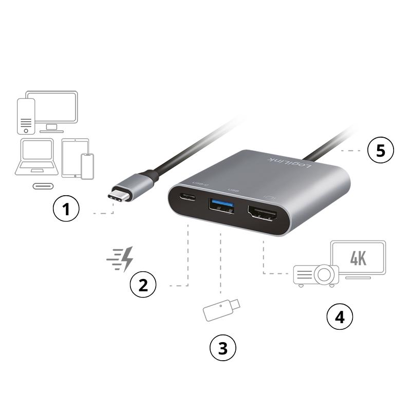 USB-C 3.2 Gen1 LogiLink to HDMI adapter 4K/60Hz 2xUSB PD 5 Gb/s 100W 0.15m