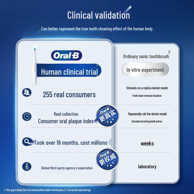 Oral-B iO5 Series Smart Electric Toothbrush