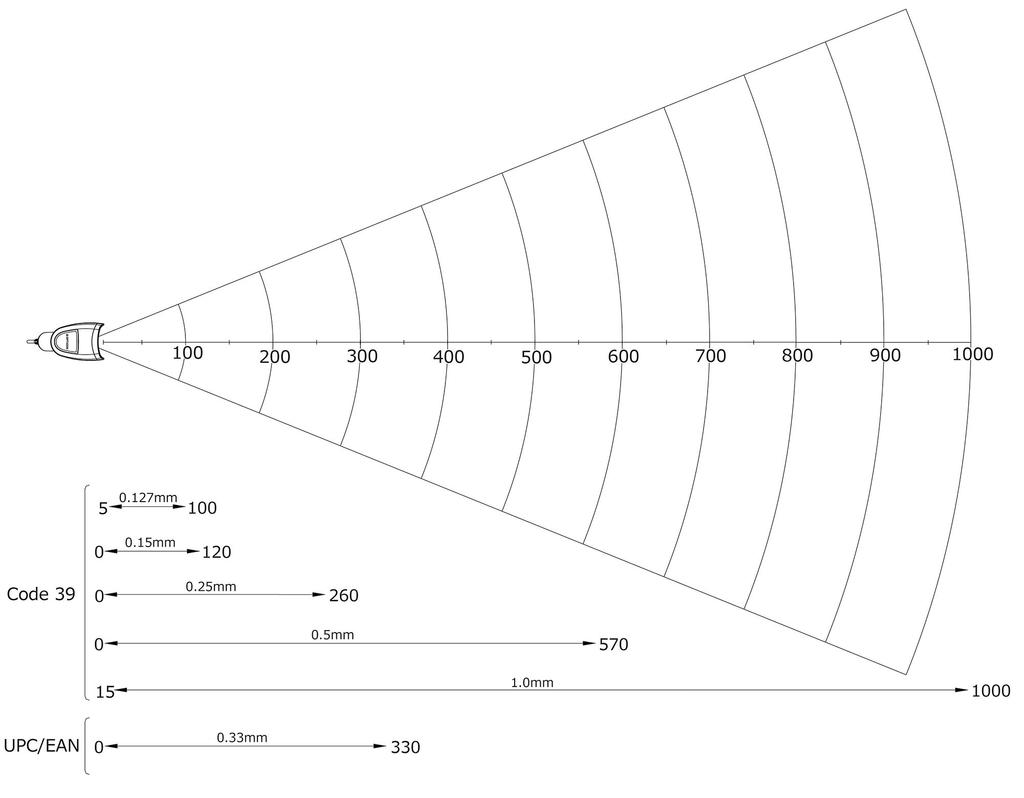 Оптоэлектроника OPTICON лазерный сканер штрих-кода пистолетного типа Co., Ltd.. 1-мерный L-46R-V-WHT-USB
