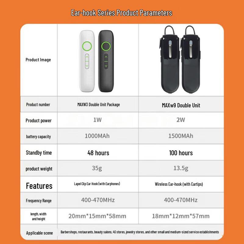 UNIKOO MaxW9 Мини Радиостанция с заушным креплением для коммерческого использования (2-Pack) (Китайская версия)
