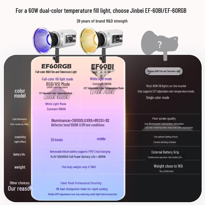 JINBEI EF-60BI Двухцветный светодиодный видео- и фотоосветитель 60 Вт