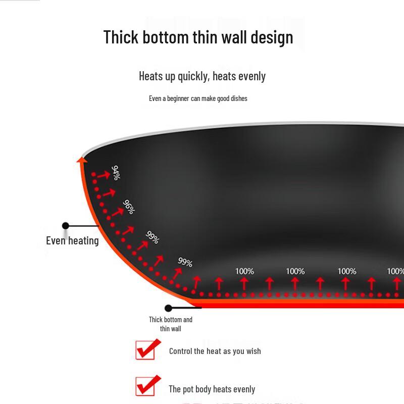 SUPOR 34cm Cast Iron Wok with Standing Lid and Spatula