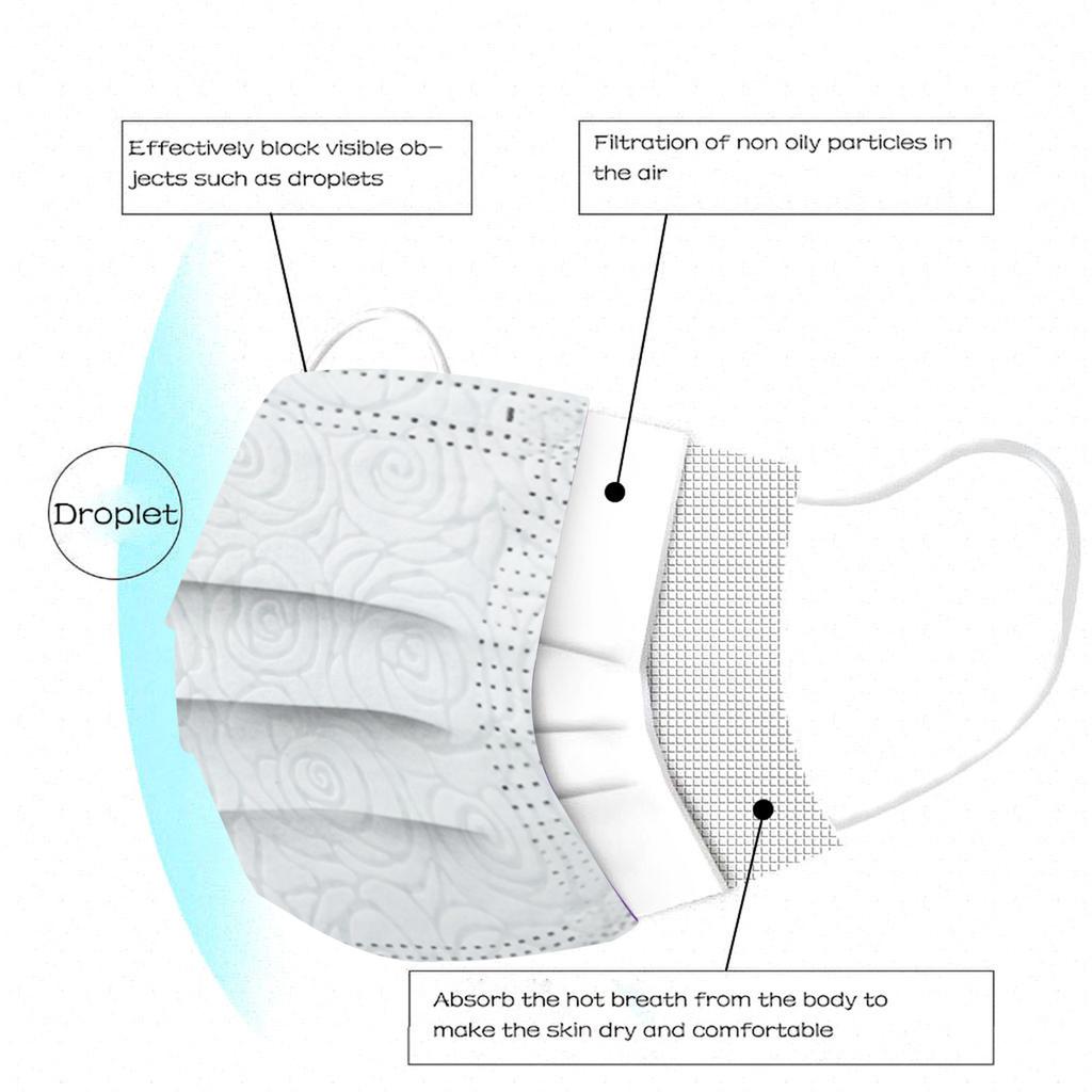 Взрослый мужчина и женщина Роза Маска Одноразовая маска Промышленная 3-слойная ушная петля 10 шт. Маска
