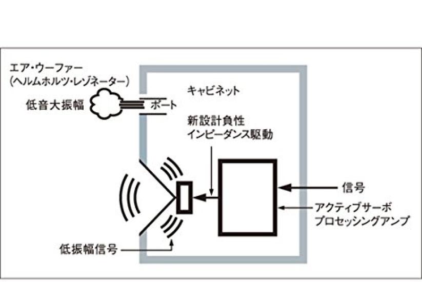 YAMAHA Сабвуфер Flare/A-YSTII/Twisted Port/Черный NS-SW050(В)