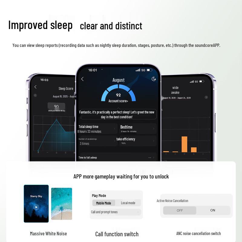 Наушники Soundcore Sleep A30 для сна