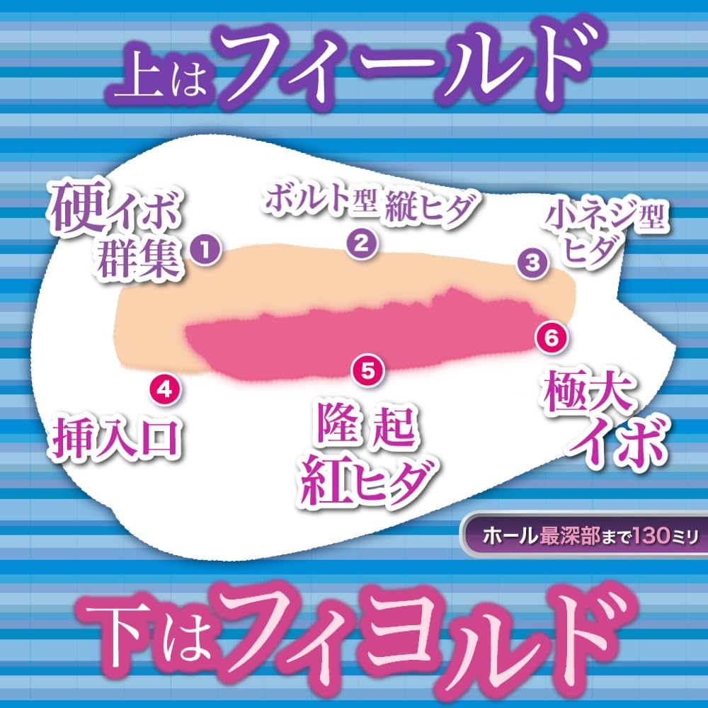 Fillworks Crimson Impact Fjord Stampede Onahole Popular Onahole