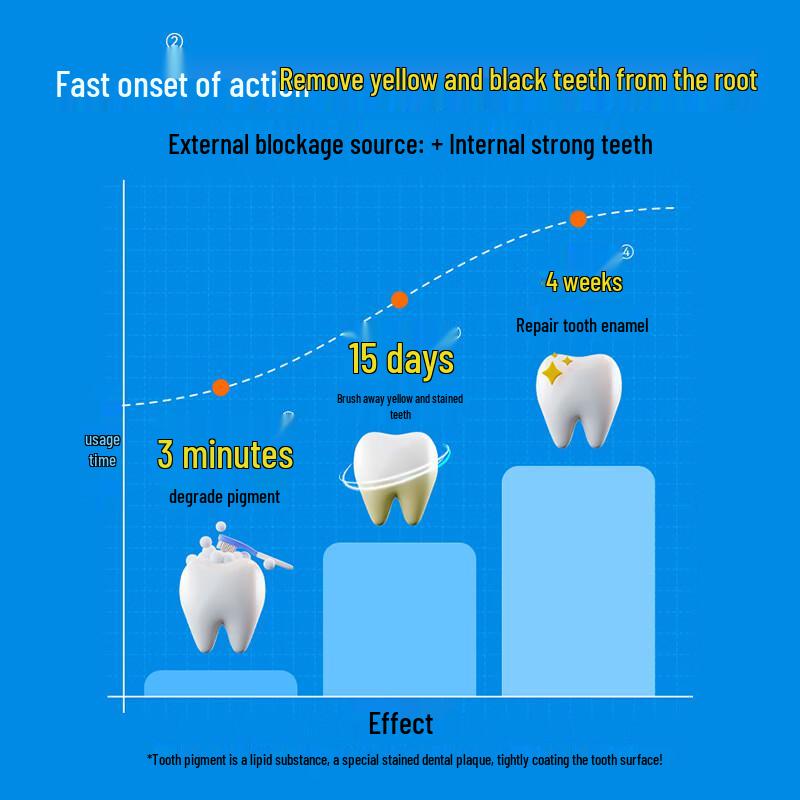AoleV Kids Professional Whitening Toothpaste