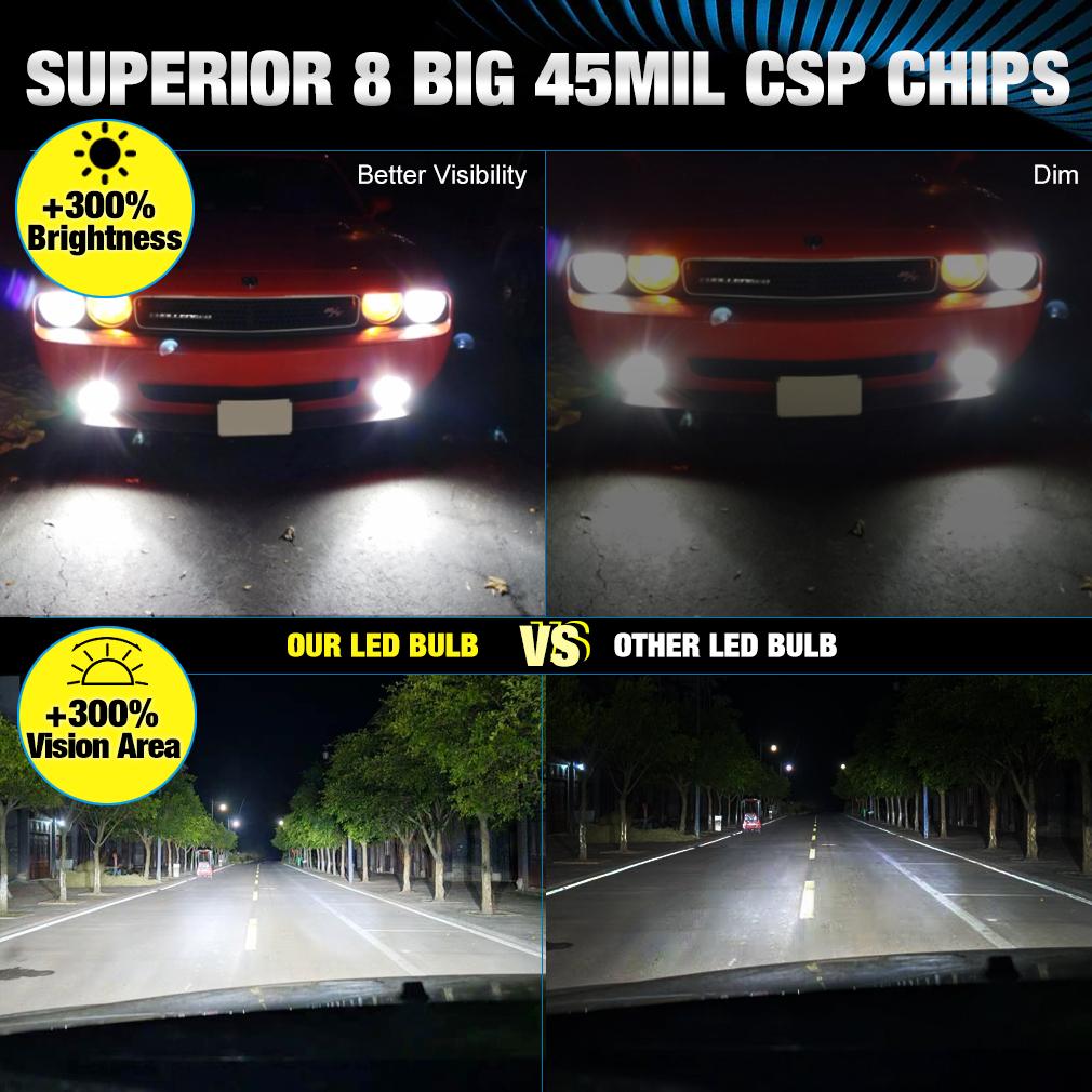 2 шт. H7 CSP светодиодные фары мини-безвентиляторные фары противотуманные фары 20000 лм автомобильные беспроводные фары автомобильные фары супер яркие 6000 К