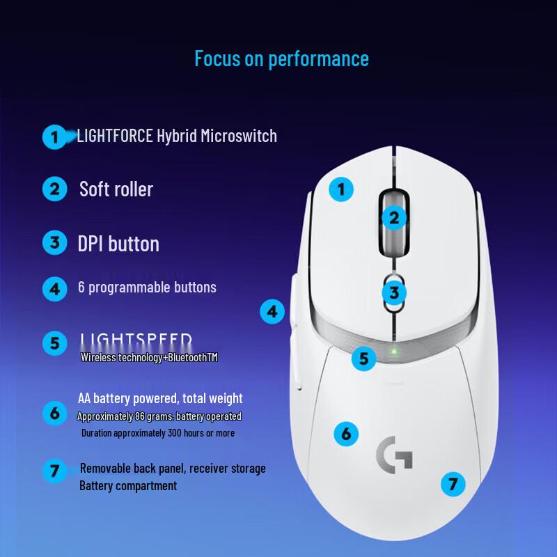 Logitech G309 Mini Bluetooth Dual-Mode Gaming Mouse & Keyboard Set