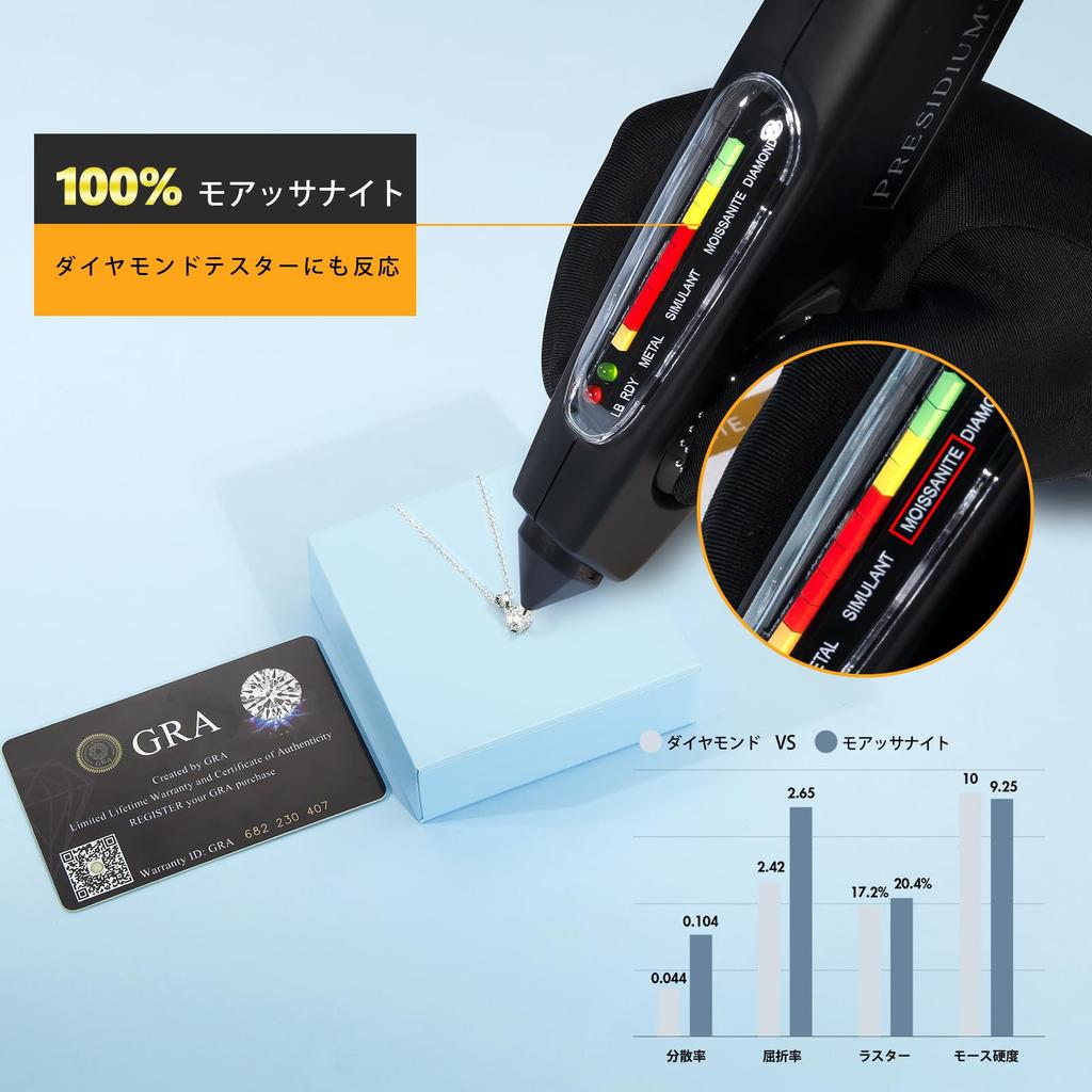 Moissanite Necklace for Single 6 D Color Sparkling 925 Metal Allergy Gift Box Birthday Gift KRKC&CO Women, Diamond, 3.0 Carat, Claws, & VVS1, Jewelry,