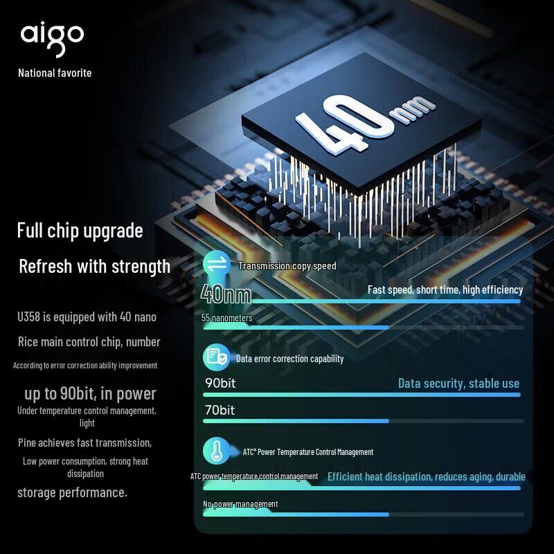 aigo U358 128GB Dual-Port USB 3.2 Type-C Flash Drive