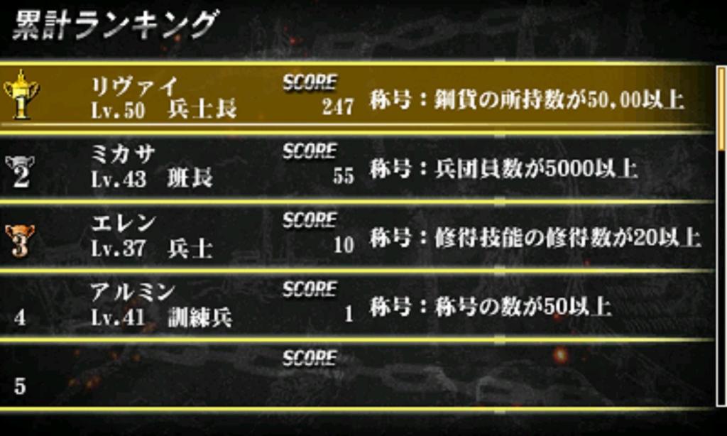 Attack On Titan Last 3DS ~Humanity's Wings~CHAIN -