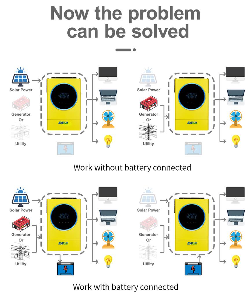 Гибридный солнечный инвертор EASUN 5,6 кВт, 48 В, 220 В, 120 А, MPPT, контроллер солнечного заряда, фотоэлектрический вход, 450 В, инвертор с параллельной сеткой и Wi-Fi