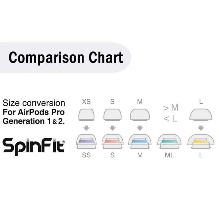 SpinFit SuperFine AirPods Pro (1-е и 2-е поколение) Советы по уху (Размер M, 1 пара/Адаптер 1 пара) Голубое небо