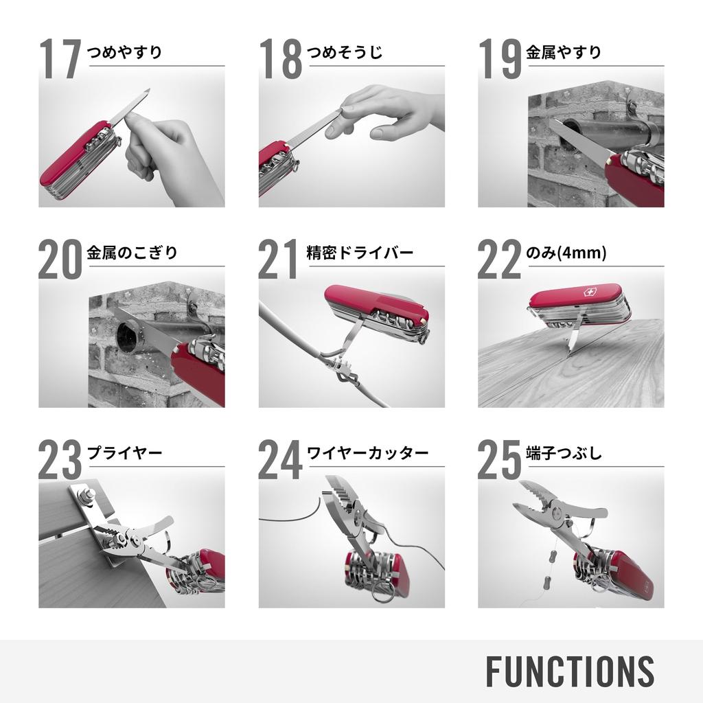 Victorinox Swiss Champ полупрозрачный красный швейцарский армейский нож многофункциональный нож товары для предотвращения стихийных бедствий походные плоскогубцы ножницы с лупой