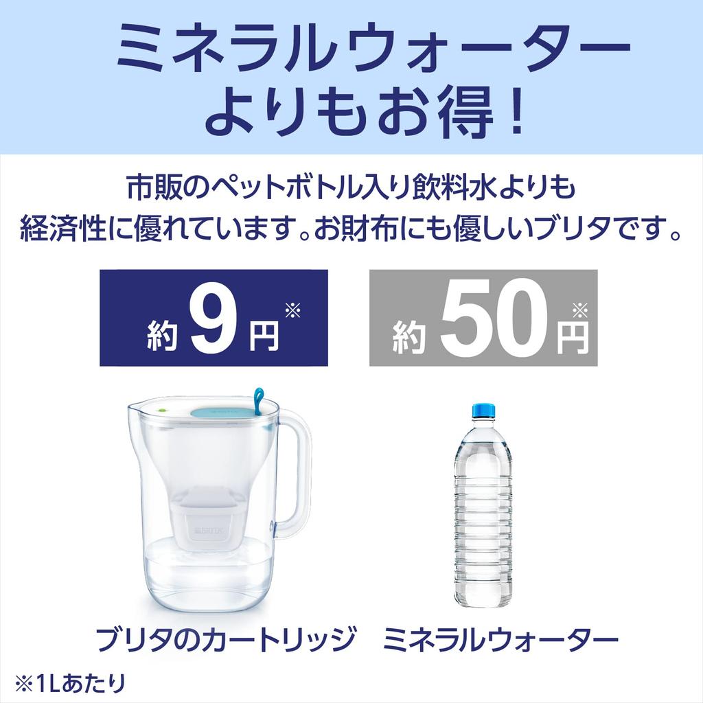 Brita Marella Water Filter, 1.15L Filtered Water Capacity, 2.4L Total Capacity, Includes One Maxtra Plus Cartridge [Official Japanese Product]