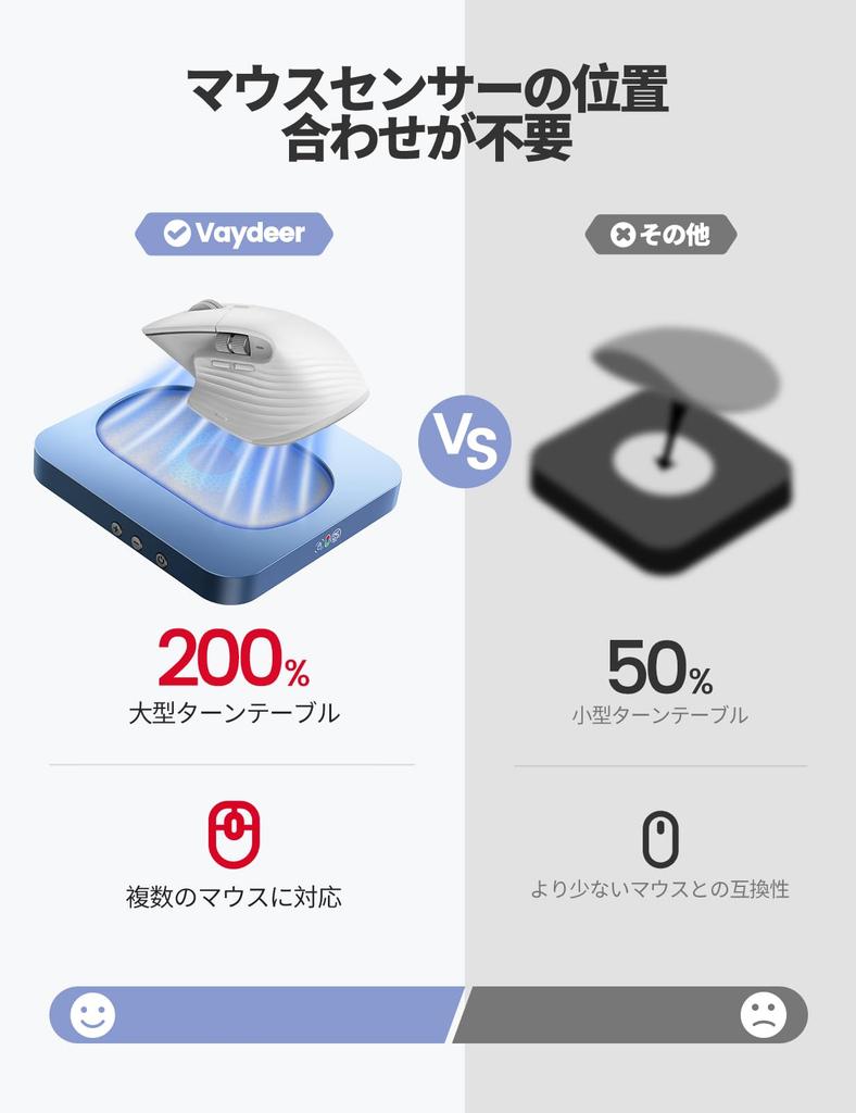 VAYDEER Mouse Jiggler Undetectable Mouse Mover with Enlarged Turntable and Adjustable Spacing Physical Mouse Auto Moving LED Display Mouse Jiggler