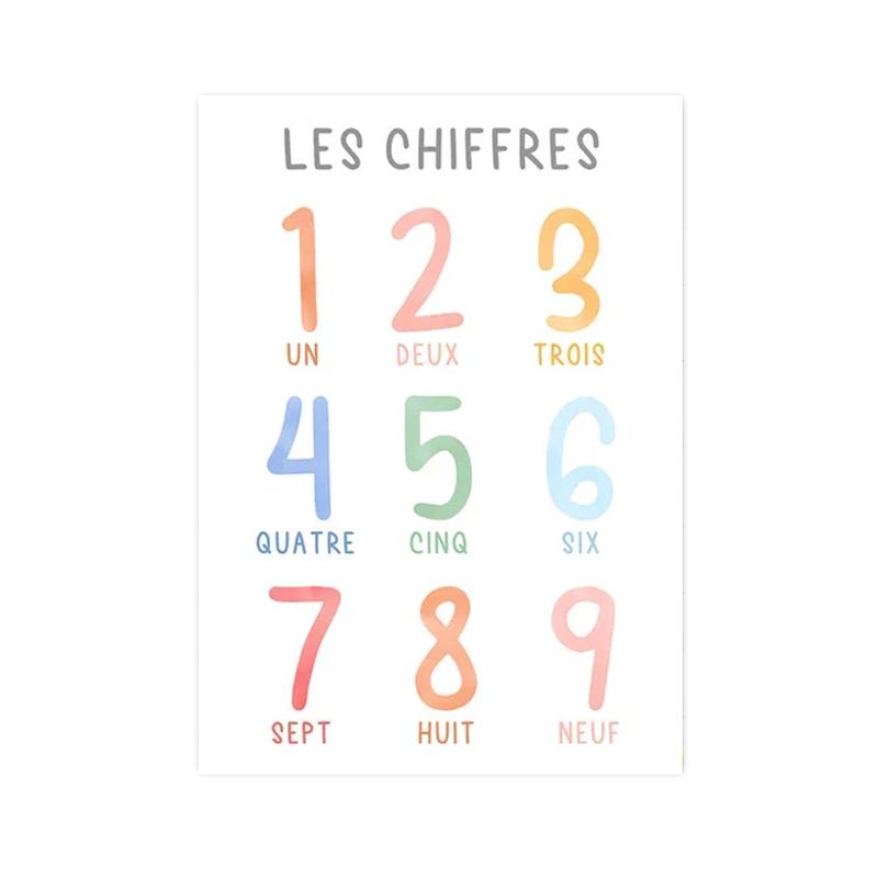 Образование Солнечная система Земля цифры цветные плакаты и принты настенные художественные картины холст картины для детского класса домашний декор