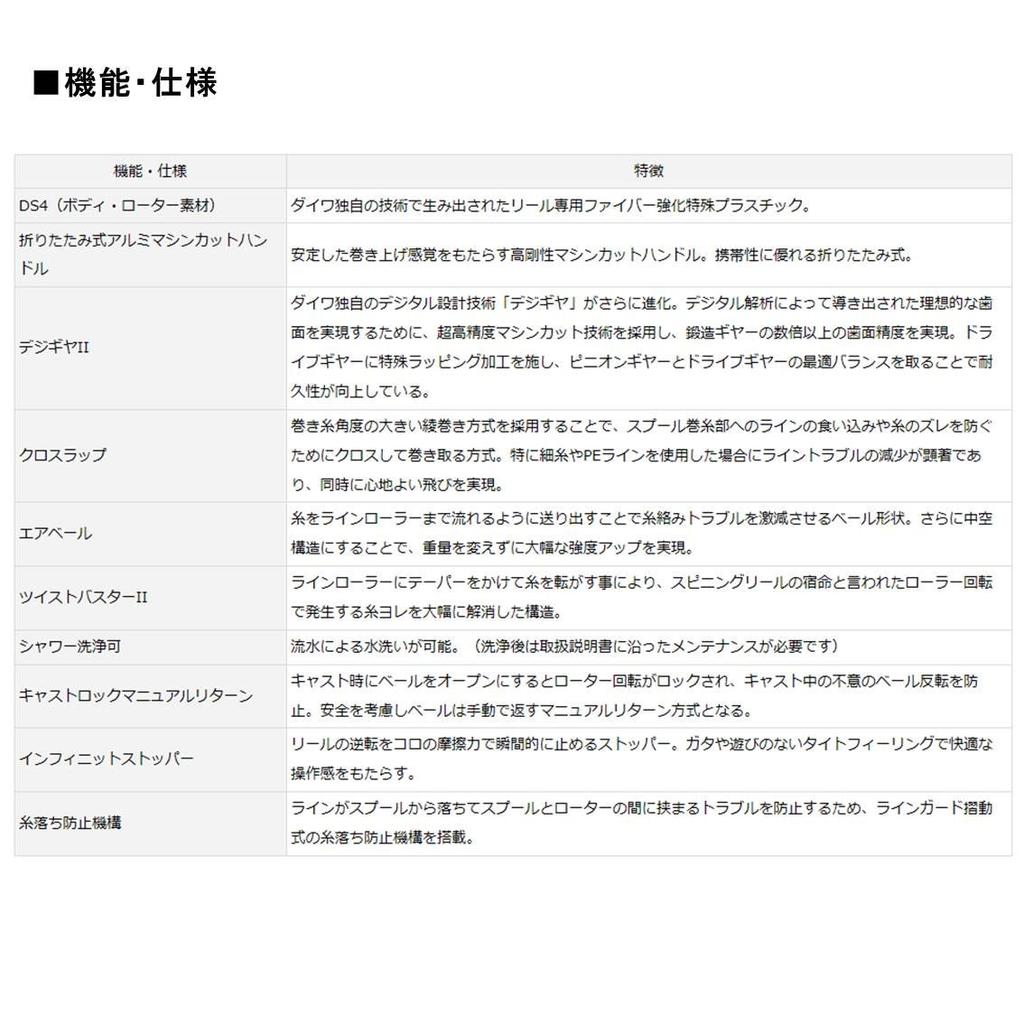Daiwa Катушка спиннинговая 17 WINDCAST 4000 (бросок/дальний бросок) (Модель 2017 года)
