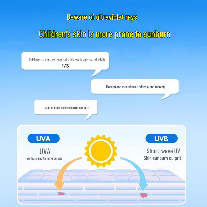 Детский солнцезащитный спрей SPF50