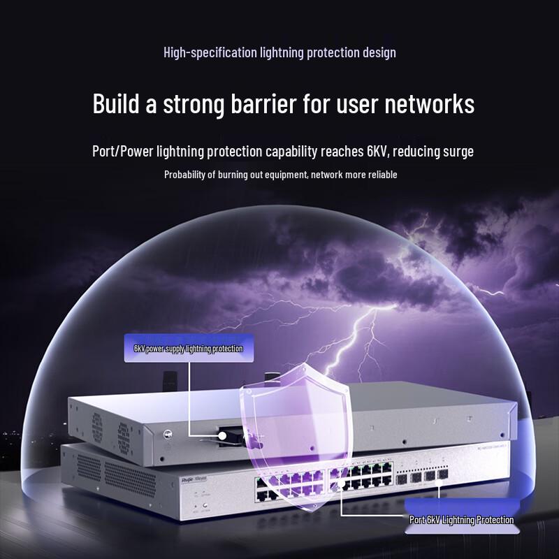 Ruijie RG-NBS3300-24MG4XS-P 24-Port 2.5G PoE Managed Switch