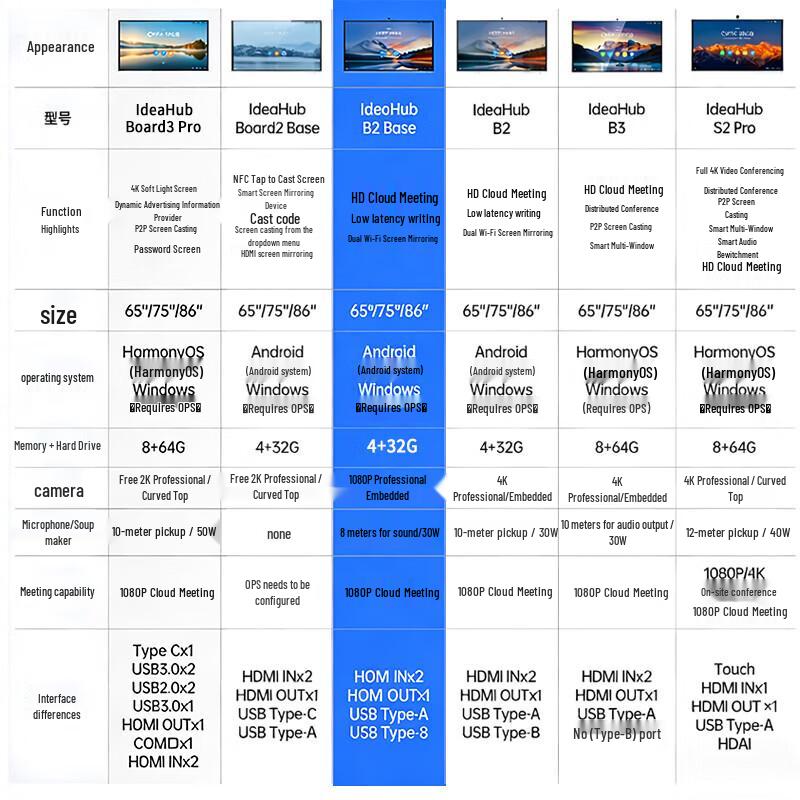 Huawei IdeaHub B2 Base Smart Screen (CN version)
