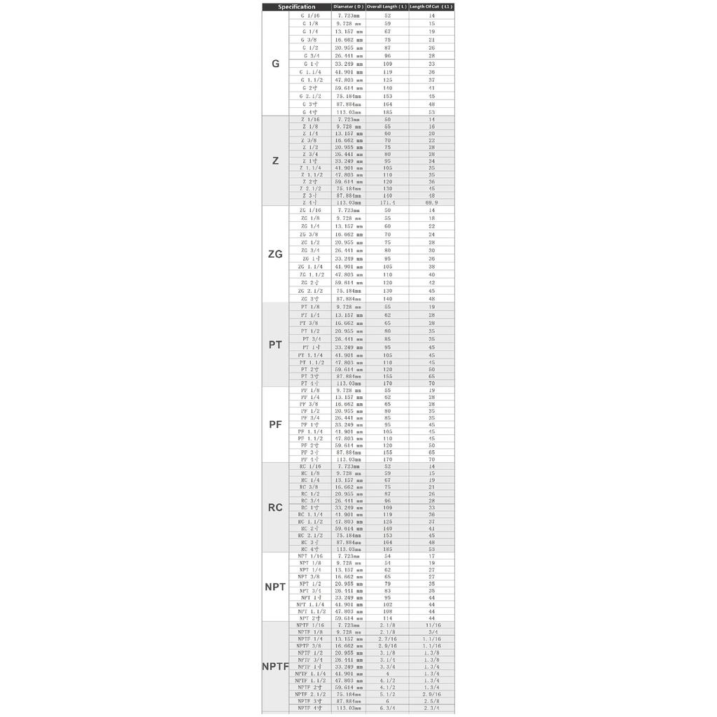 HSS Трубный метчик 1/16 1/8 1/4 3/8 1/2 3/4 1.1/4 1.1/2 1 дюйм 2 дюйма Метрический резьбовой метчик Резьбовые инструменты G ZG Z RP RC NPT PT BSP NPSF NPTF Фиксатор резьбы3
