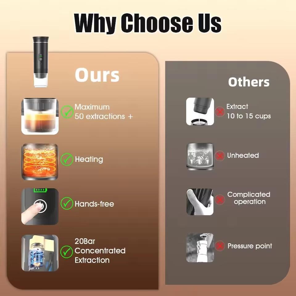 2025 Обновленная USB Автомобильная и Уличная Портативная Мини Эспрессо-машина - Беспроводной Подогрев, Капсульная Кофеварка Под Давлением