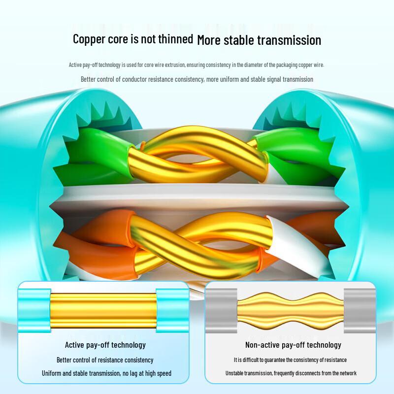 BOSENDE Cat6A 10-гигабитный неэкранированный Ethernet-кабель