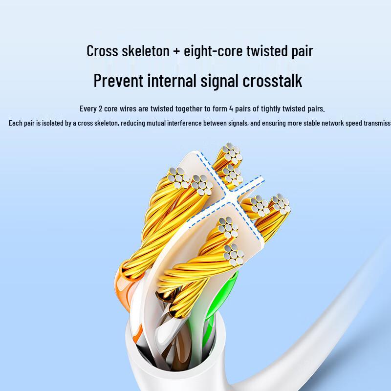 Samzhe Cat6 Gigabit Ethernet Patch Cable