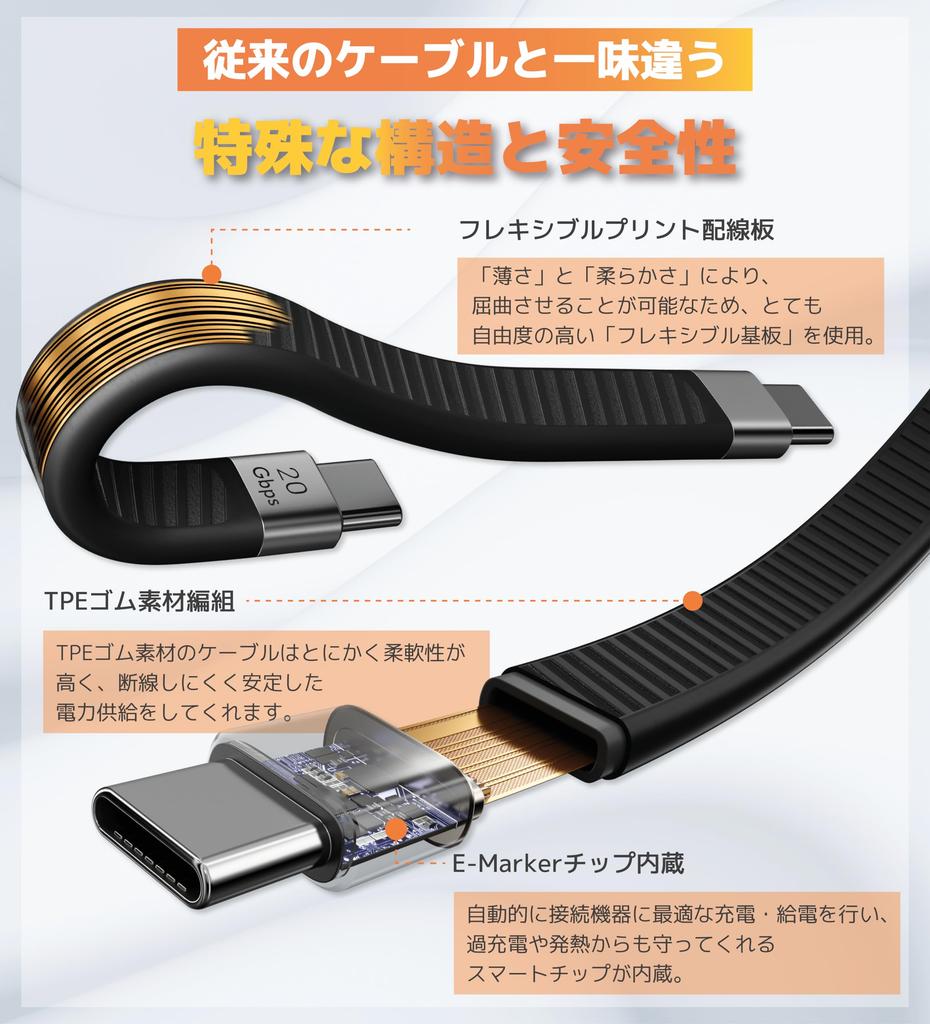 Плоский гибкий кабель с коротким кабелем, высокоскоростная передача данных, 20 Гбит/с, высокоскоростная зарядка PD, 100 Вт, USBC, USBC-плоский кабель, совместимый с Thunderbolt 3 4 Ezo®