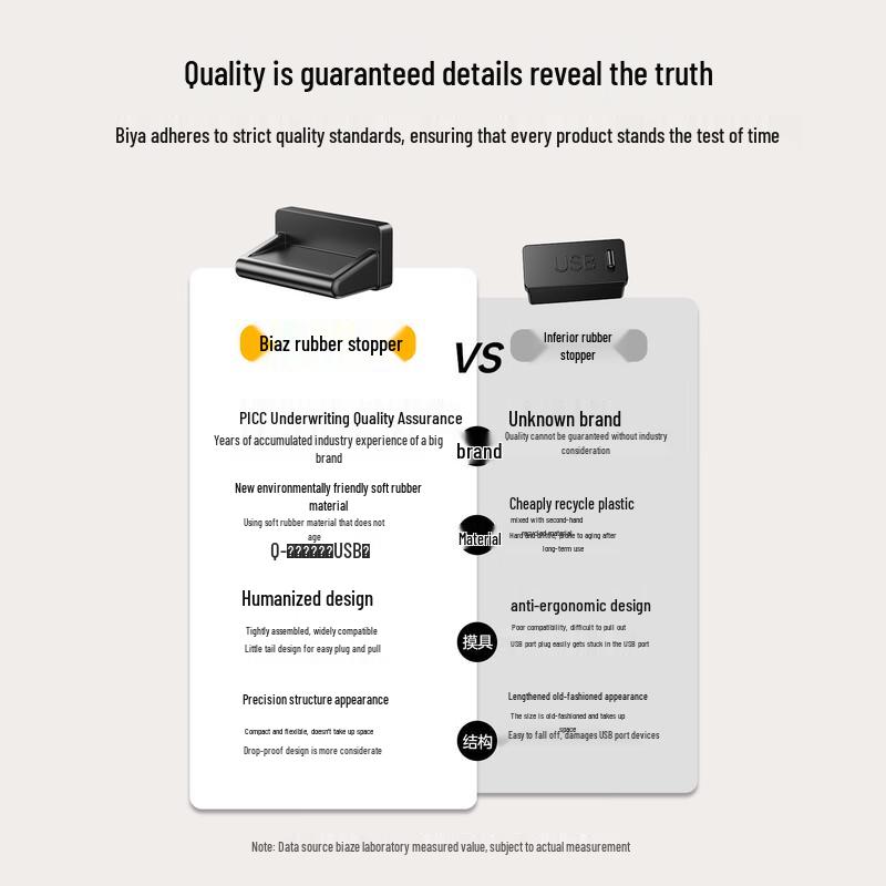 BIAZE USB Dust Plug Set